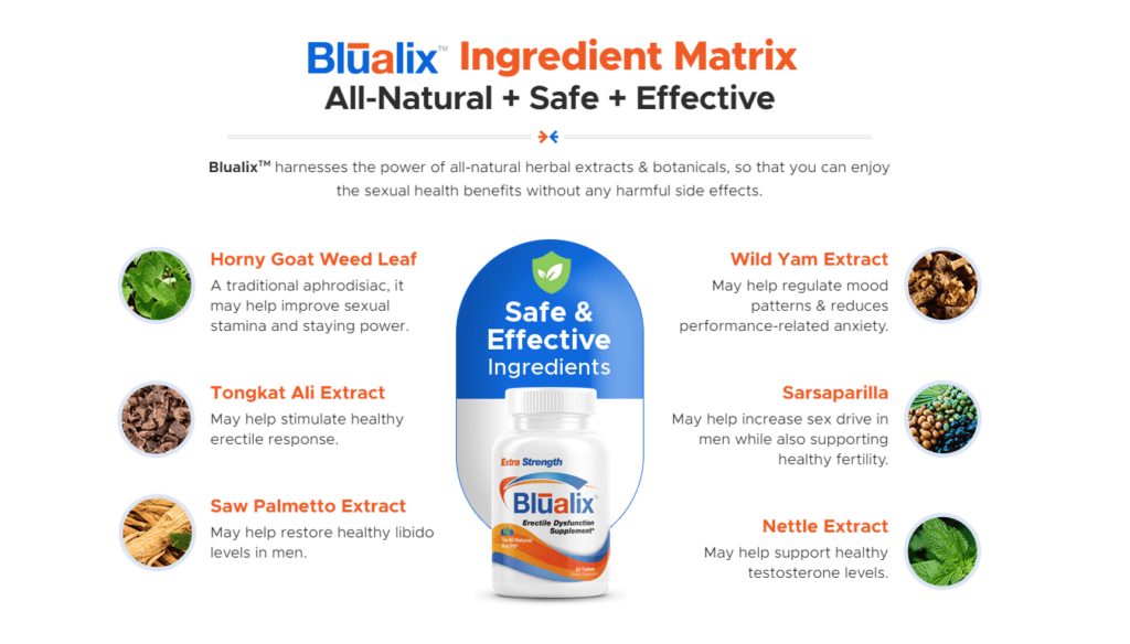 Blualix ingredients