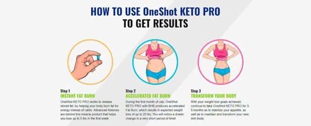 How To Use One Shot Keto Pro