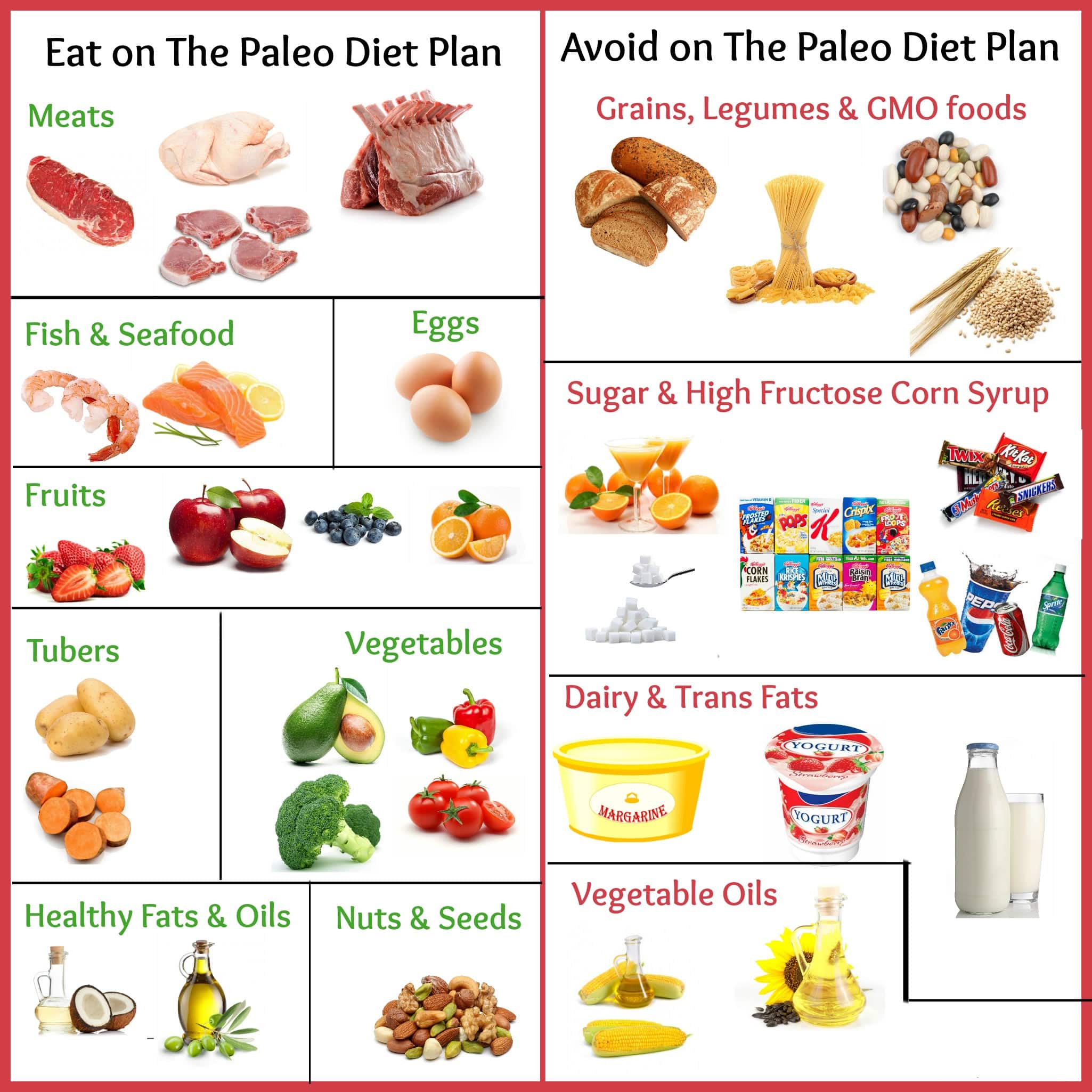 About Paleo Diet