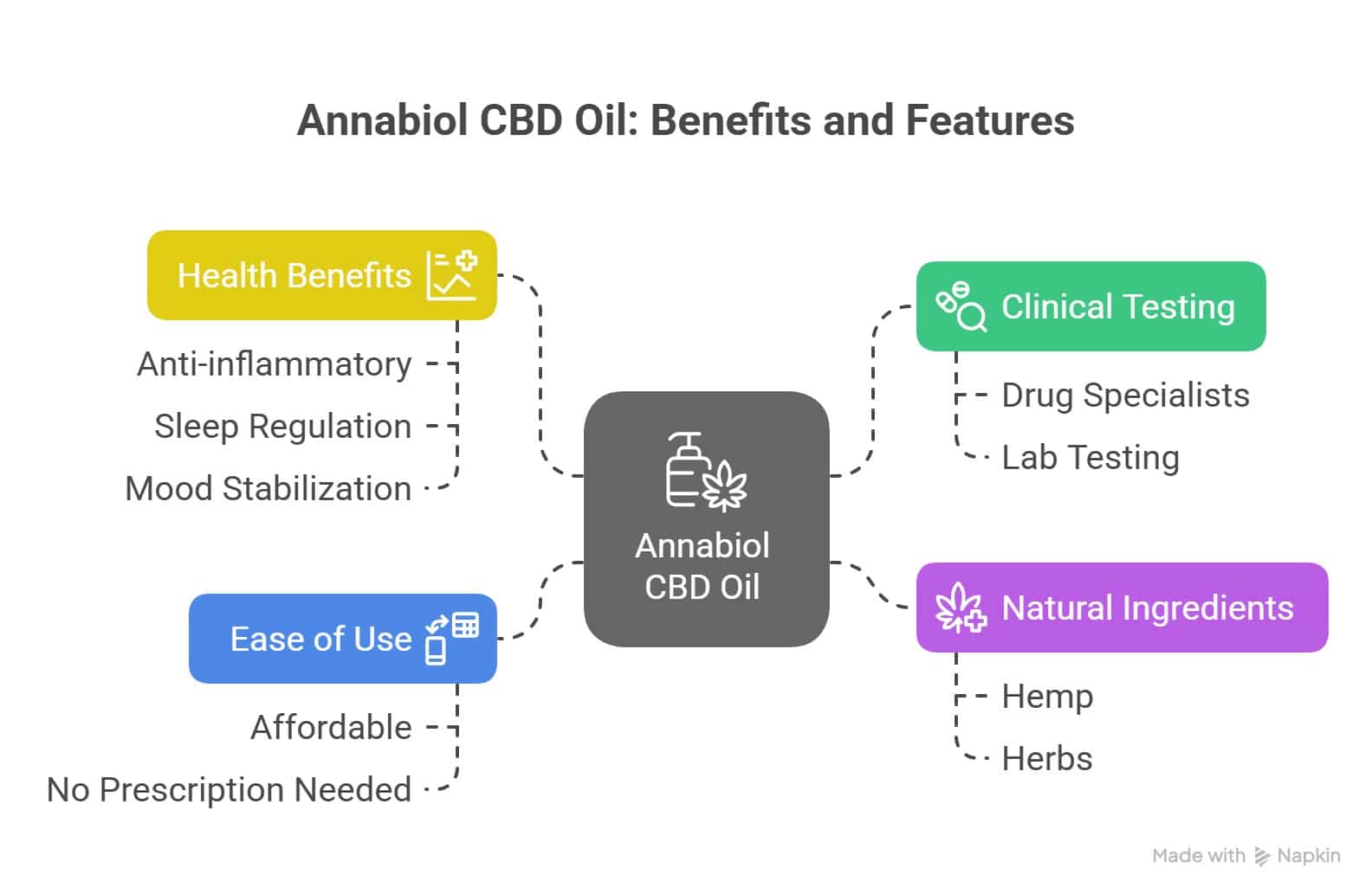 Annabiol CBD Oil Review