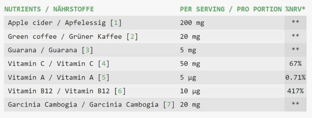 G7 Green Gummies Supplement Facts