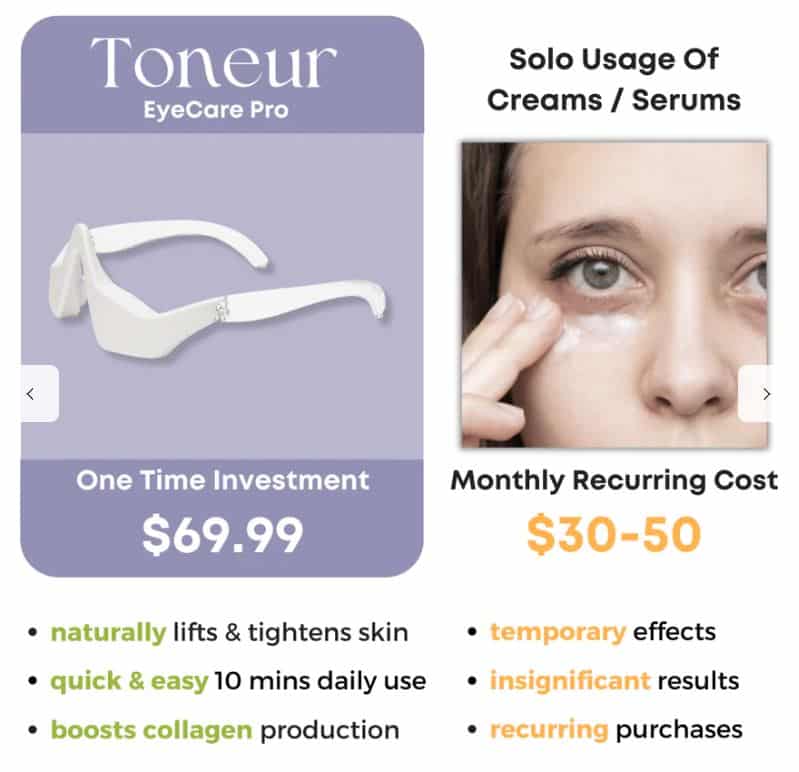 Toner EyeCare Pro Benefits