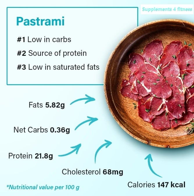 Pastrami Nutritional Value Per 100g