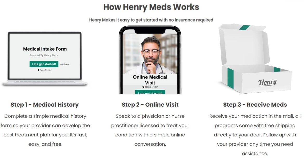How Henry Meds Works