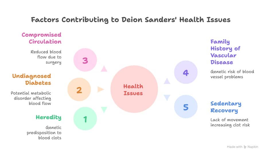 Deion Sanders’ Health_ Diabetes and Other Mysterious Illnesses - visual selection